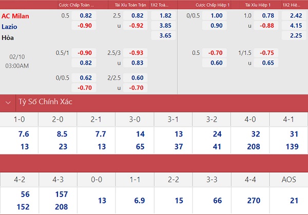 soi keo nhan dinh ac milan vs lazio tiep da hung phan 01 soi keo nhan dinh ac milan vs lazio tiep da hung phan 01