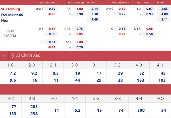 soi keo nhan dinh freiburg va mainz nguoi that thuong ke bat on 02 soi keo nhan dinh freiburg va mainz nguoi that thuong ke bat on 02