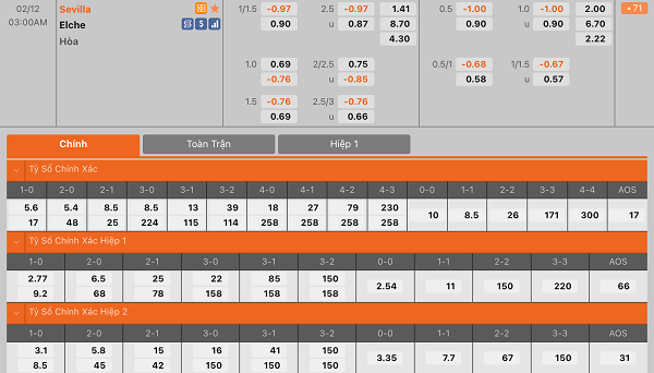 soi keo nhan dinh sevilla vs elche cong yeu gap thu cuong 02 soi keo nhan dinh sevilla vs elche cong yeu gap thu cuong 02