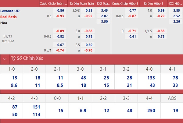 soi keo nhan dinh levante vs betis bat nat chu lun 02 soi keo nhan dinh levante vs betis bat nat chu lun 02