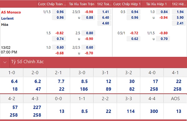 soi keo nhan dinh monaco vs lorient thoi the thay doi 02 soi keo nhan dinh monaco vs lorient thoi the thay doi 02