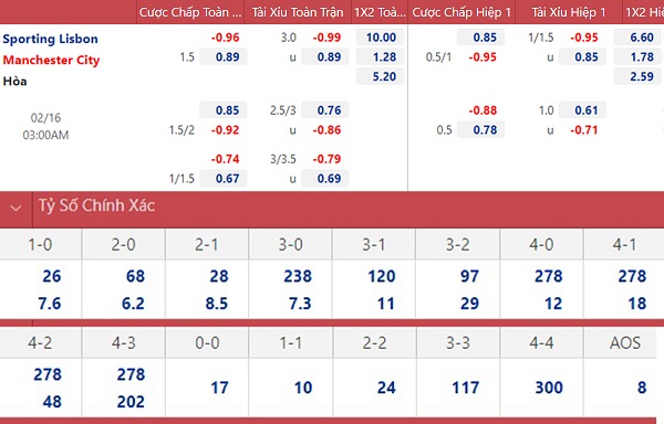 soi keo nhan dinh sporting vs man city khong de ha chu nha 02 soi keo nhan dinh sporting vs man city khong de ha chu nha 02
