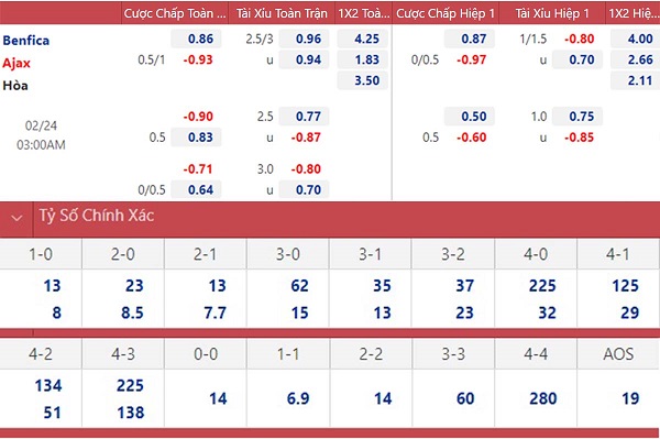 soi keo nhan dinh benfica vs ajax quet tan da luz 02 soi keo nhan dinh benfica vs ajax quet tan da luz 02