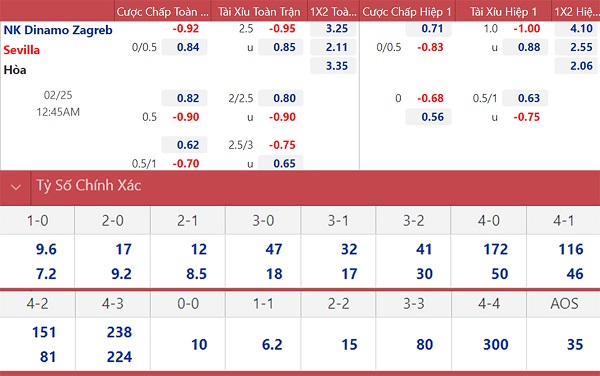soi keo nhan dinh dinamo zagreb vs sevilla kho can buoc huyen thoai 02 soi keo nhan dinh dinamo zagreb vs sevilla kho can buoc huyen thoai 02