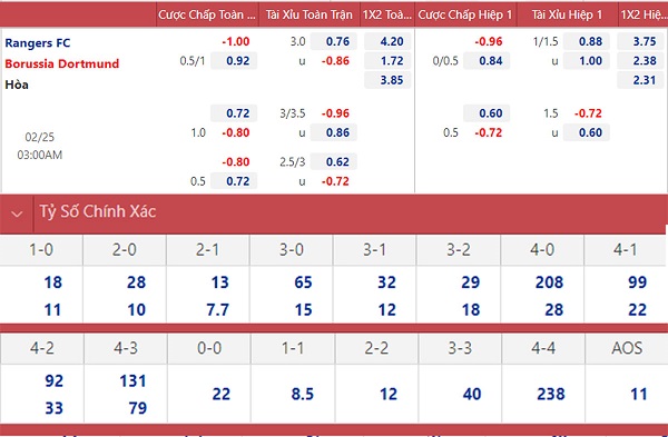 soi keo nhan dinh rangers vs dortmund khe cua hep 02 soi keo nhan dinh rangers vs dortmund khe cua hep 02