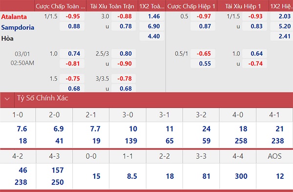 soi keo nhan dinh atalanta vs sampdoria khong the chu quan 02 soi keo nhan dinh atalanta vs sampdoria khong the chu quan 02