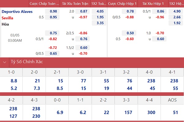 soi keo nhan dinh alaves vs sevilla vi the trai nguoc 02 soi keo nhan dinh alaves vs sevilla vi the trai nguoc 02