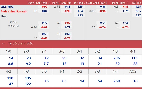 soi keo nhan dinh nice vs psg xao nhang 02