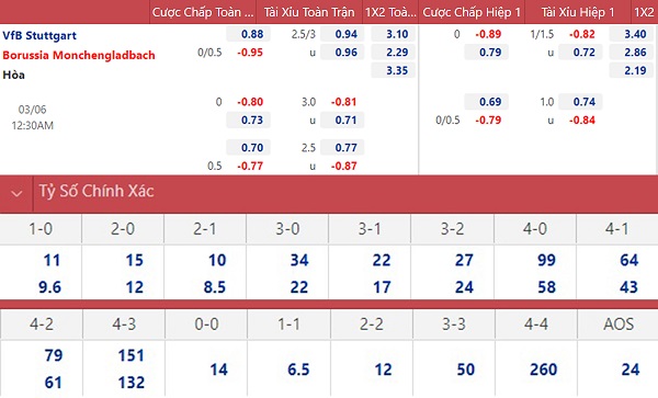soi keo nhan dinh stuttgart vs gladbach cai thien thanh tich 02 soi keo nhan dinh stuttgart vs gladbach cai thien thanh tich 02