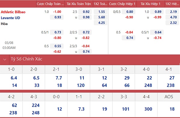 soi keo nhan dinh bilbao vs levante dap tat hi vong 02
