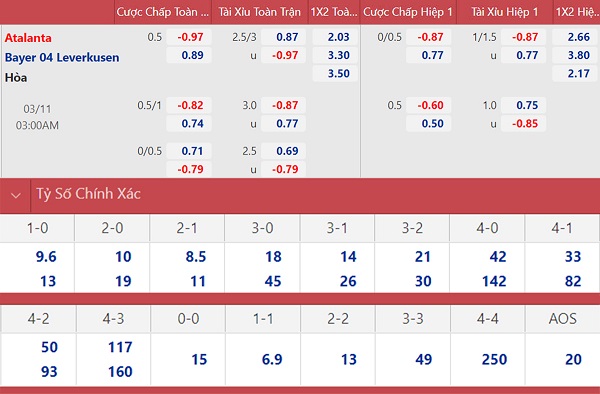 soi keo nhan dinh atalanta vs leverkusen khong qua chenh lech 02 soi keo nhan dinh atalanta vs leverkusen khong qua chenh lech 02