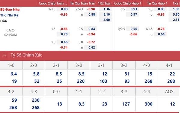 soi keo nhan dinh bo dao nha vs tho nhi ky hi vong noi hang cong lung danh 02