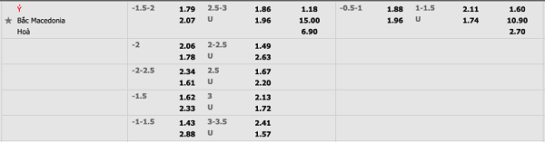 soi keo nhan dinh italy vs bac macedonia noi lo mau thien thanh 02