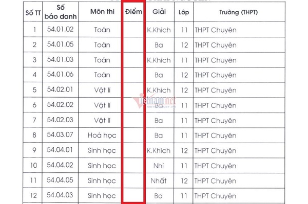 bo gd dt quen cong bo dap an thi hoc sinh gioi quoc gia suot gan 10 nam qua 02