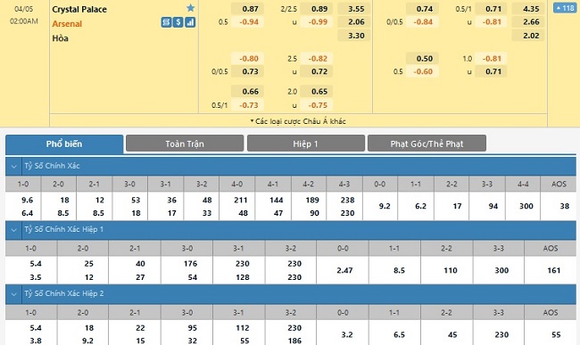 soi keo nhan dinh crystal palace vs arsenal khong de xuyen pha 02 soi keo nhan dinh crystal palace vs arsenal khong de xuyen pha 02