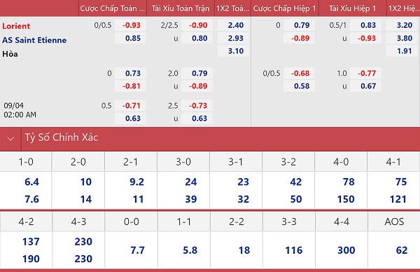 soi keo nhan dinh lorient vs saint etienne tran chien song con 02 soi keo nhan dinh lorient vs saint etienne tran chien song con 02
