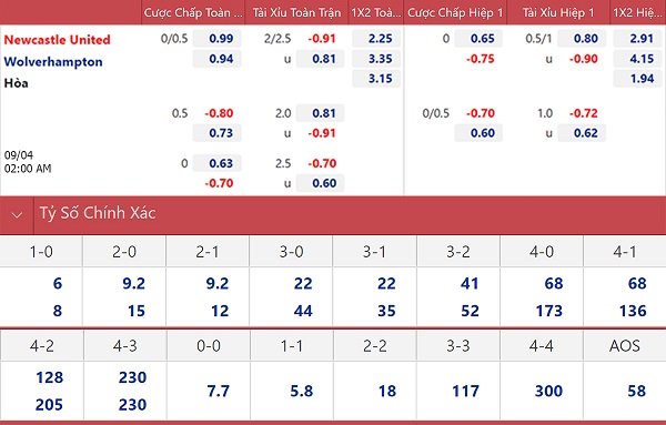 soi keo nhan dinh newcastle vs wolves diem den ua thich cua bay soi 01 soi keo nhan dinh newcastle vs wolves diem den ua thich cua bay soi 01