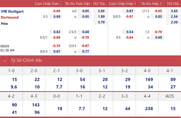 soi keo nhan dinh stuttgart vs dortmund khac biet tam ly 02 soi keo nhan dinh stuttgart vs dortmund khac biet tam ly 02