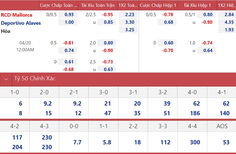 soi keo nhan dinh mallorca vs alaves quyet tam tru hang 02 soi keo nhan dinh mallorca vs alaves quyet tam tru hang 02