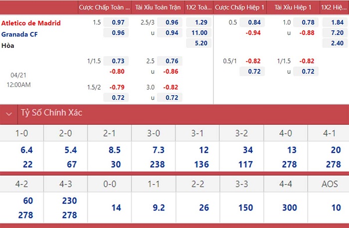 soi keo nhan dinh atletico madrid vs granada moi ngon truoc mat 02
