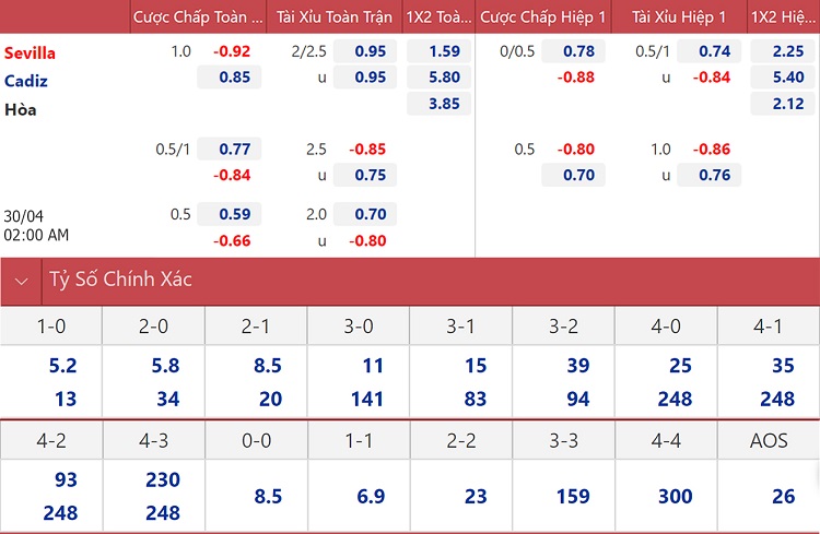 soi keo nhan dinh sevilla vs cadiz khong he de xoi 02 soi keo nhan dinh sevilla vs cadiz khong he de xoi 02