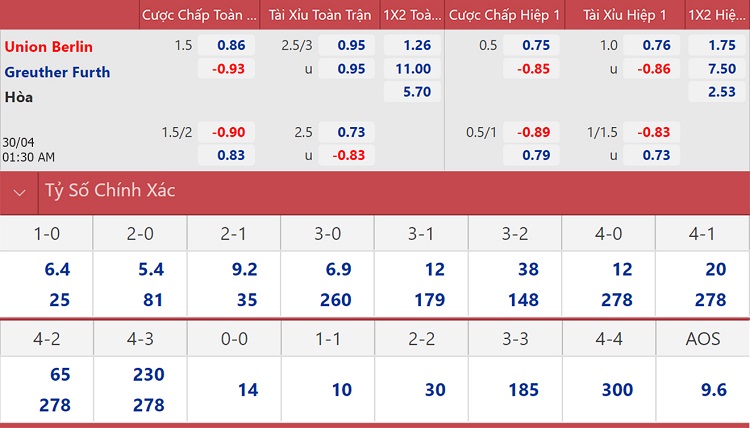 soi keo nhan dinh union berlin vs greuther furth vi khach khon kho 02 soi keo nhan dinh union berlin vs greuther furth vi khach khon kho 02