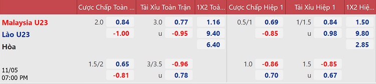 soi keo nhan dinh u23 malaysia vs u23 lao nhung doi chan moi met soi keo nhan dinh u23 malaysia vs u23 lao nhung doi chan moi met