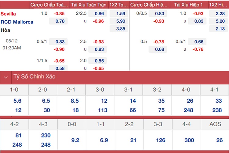 soi keo nhan dinh sevilla vs mallorca niu giu hi vong 01