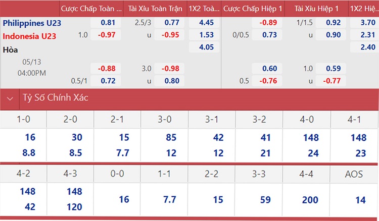 soi keo nhan dinh u23 philippines vs u23 indonesia khai thac so ho 01 soi keo nhan dinh u23 philippines vs u23 indonesia khai thac so ho 01