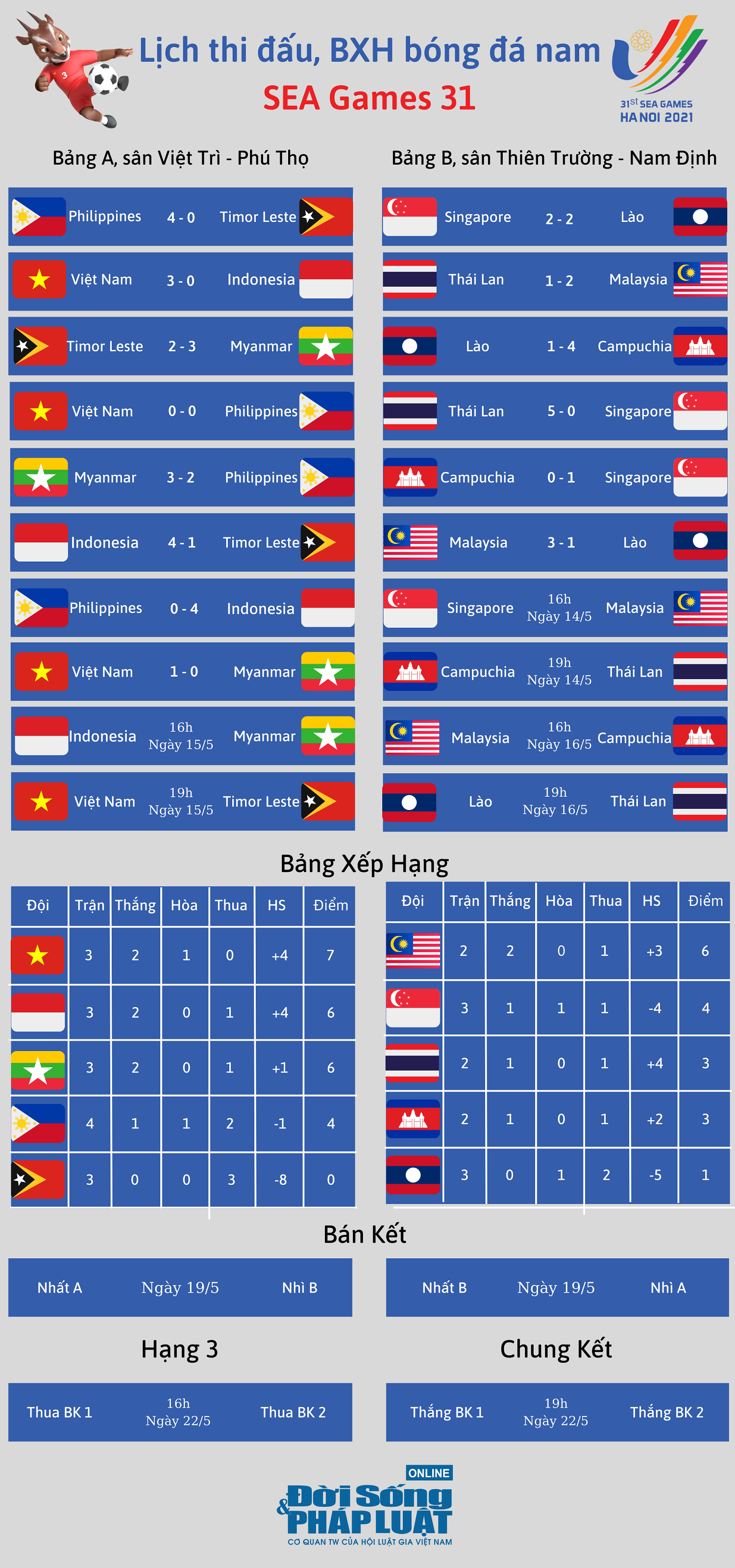 cap nhap ket qua bxh bong da nam sea games 31 u23 viet nam chac suat ban ket cap nhap ket qua bxh bong da nam sea games 31 u23 viet nam chac suat ban ket