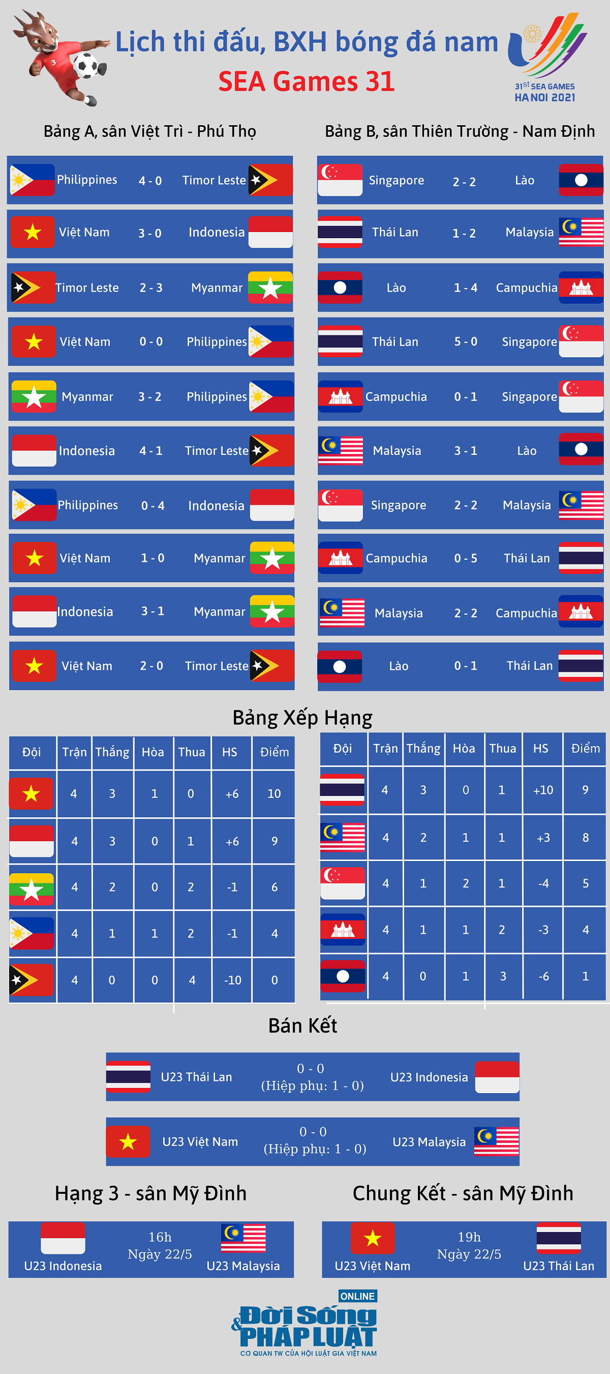 lich thi dau bong da nam sea games 31