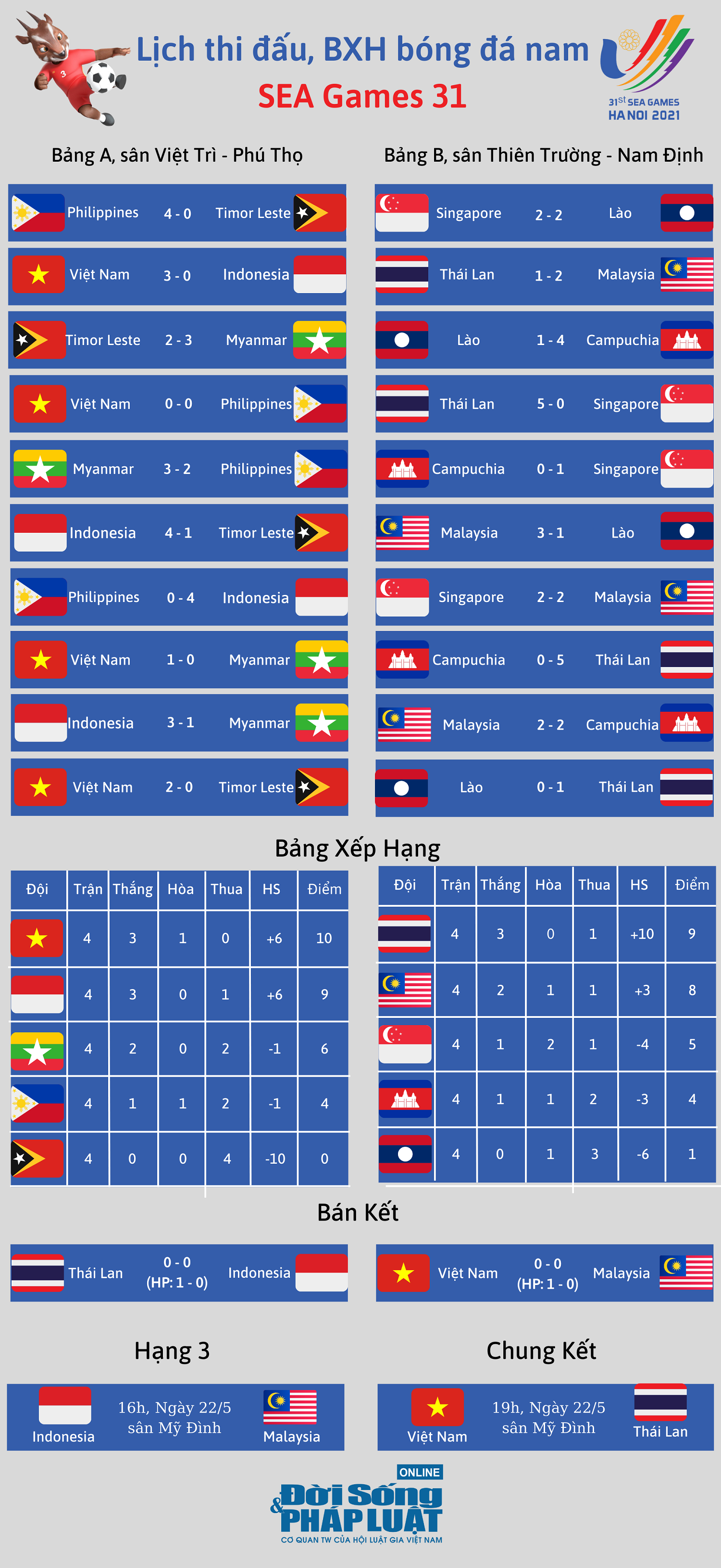 lich thi dau bong da nam sea games 311 lich thi dau bong da nam sea games 311