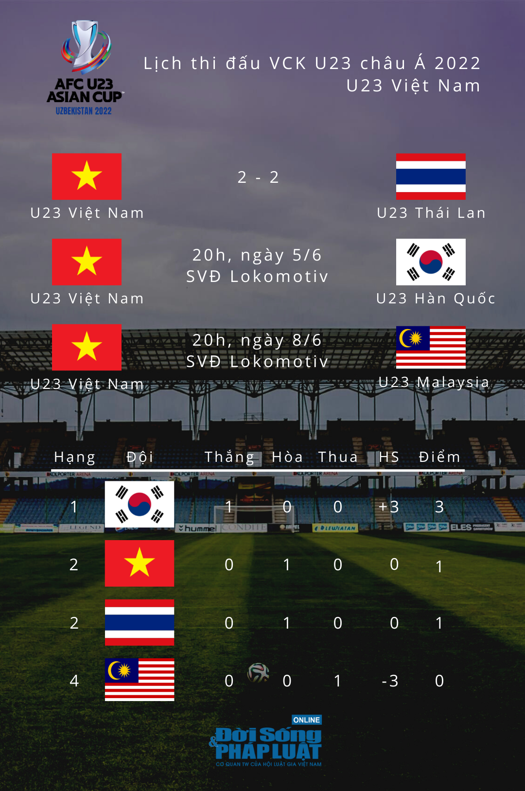 lich thi dau cua doi tuyen u23 viet nam tai vck u23 chau a 20221 lich thi dau cua doi tuyen u23 viet nam tai vck u23 chau a 20221