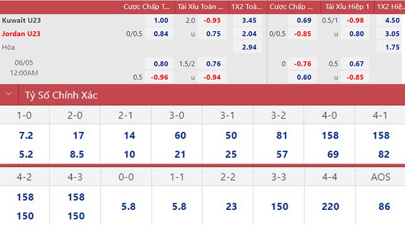 soi keo nhan dinh u23 kuwait vs u23 jordan doi thu ki do 02 soi keo nhan dinh u23 kuwait vs u23 jordan doi thu ki do 02