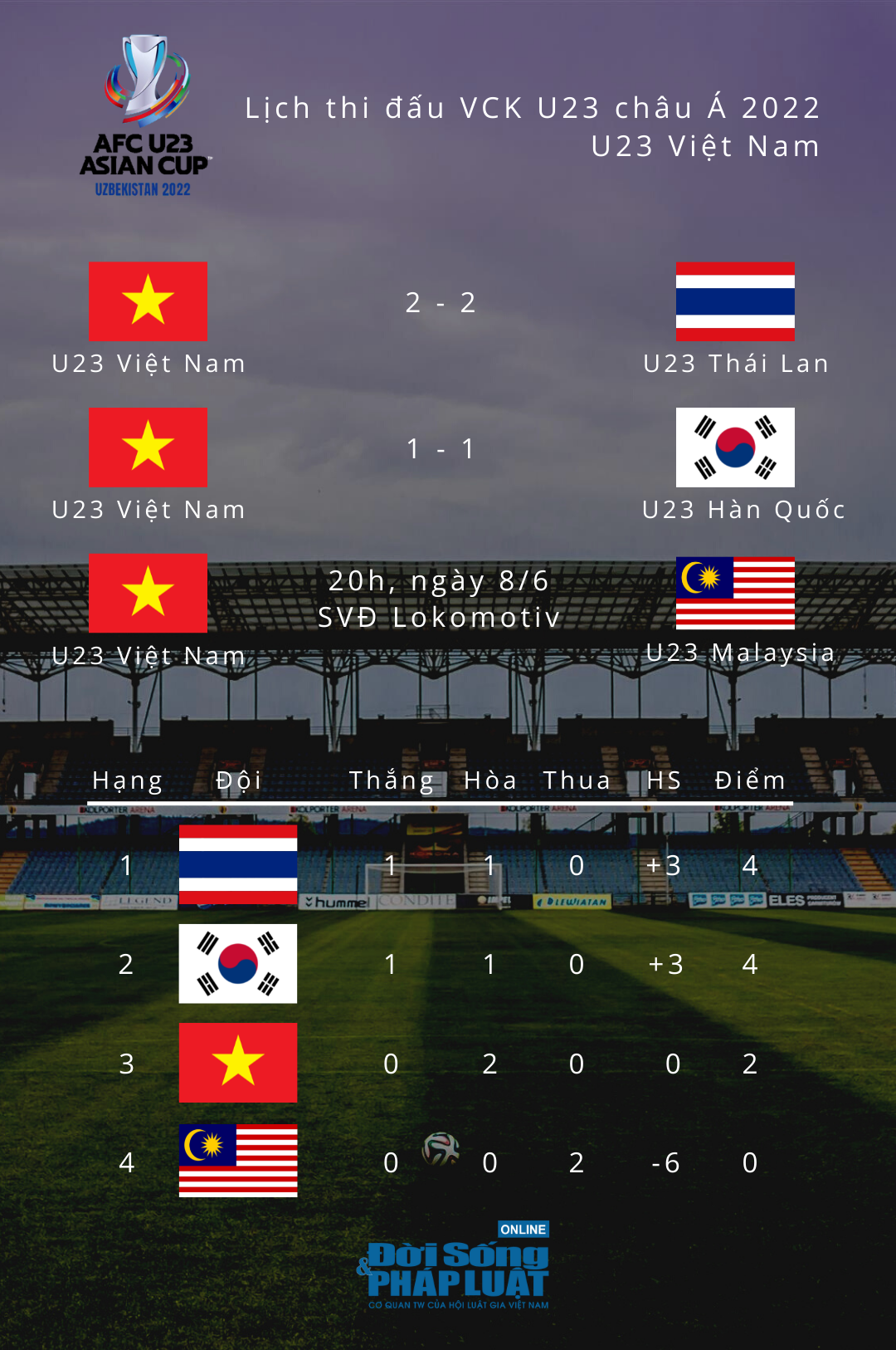 lich thi dau cua doi tuyen u23 viet nam tai vck u23 chau a 2022 lich thi dau cua doi tuyen u23 viet nam tai vck u23 chau a 2022