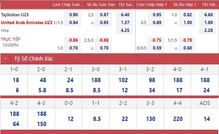 soi keo nhan dinh u23 tajikistan vs u23 uae quyet giu hy vong 02 soi keo nhan dinh u23 tajikistan vs u23 uae quyet giu hy vong 02