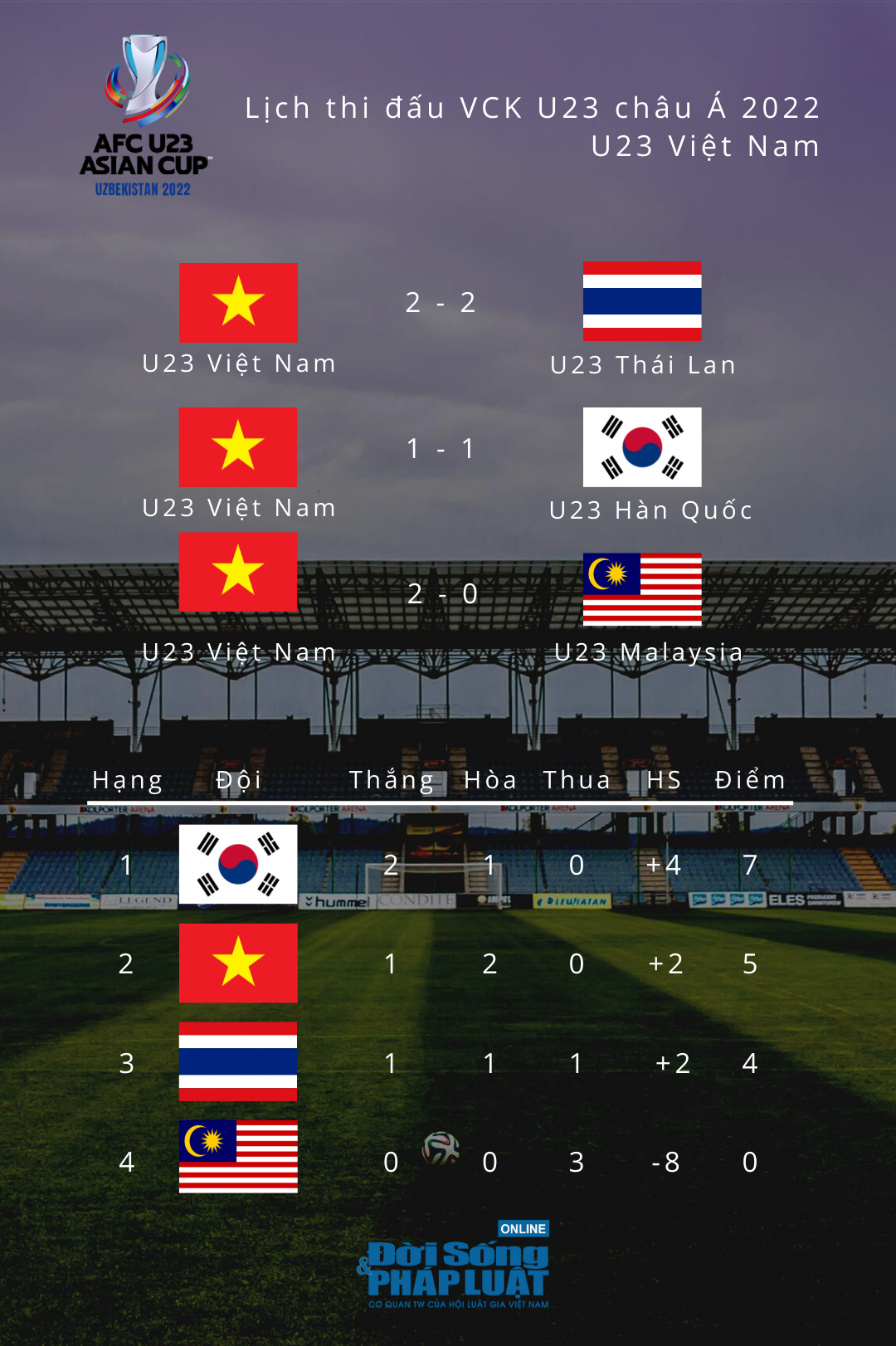 lich thi dau vck u23 chau a 2022 lich thi dau vck u23 chau a 2022