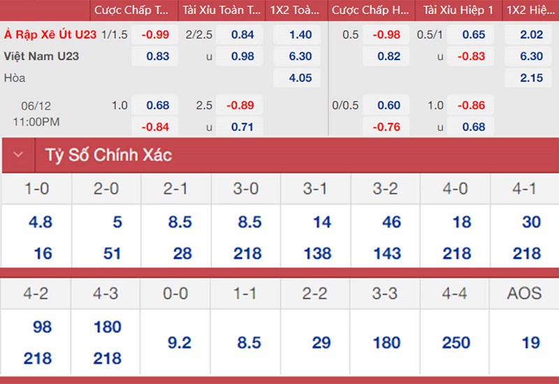soi keo nhan dinh u23 viet nam vs u23 a rap xe ut ngoan cuong va ban linh 02 soi keo nhan dinh u23 viet nam vs u23 a rap xe ut ngoan cuong va ban linh 02
