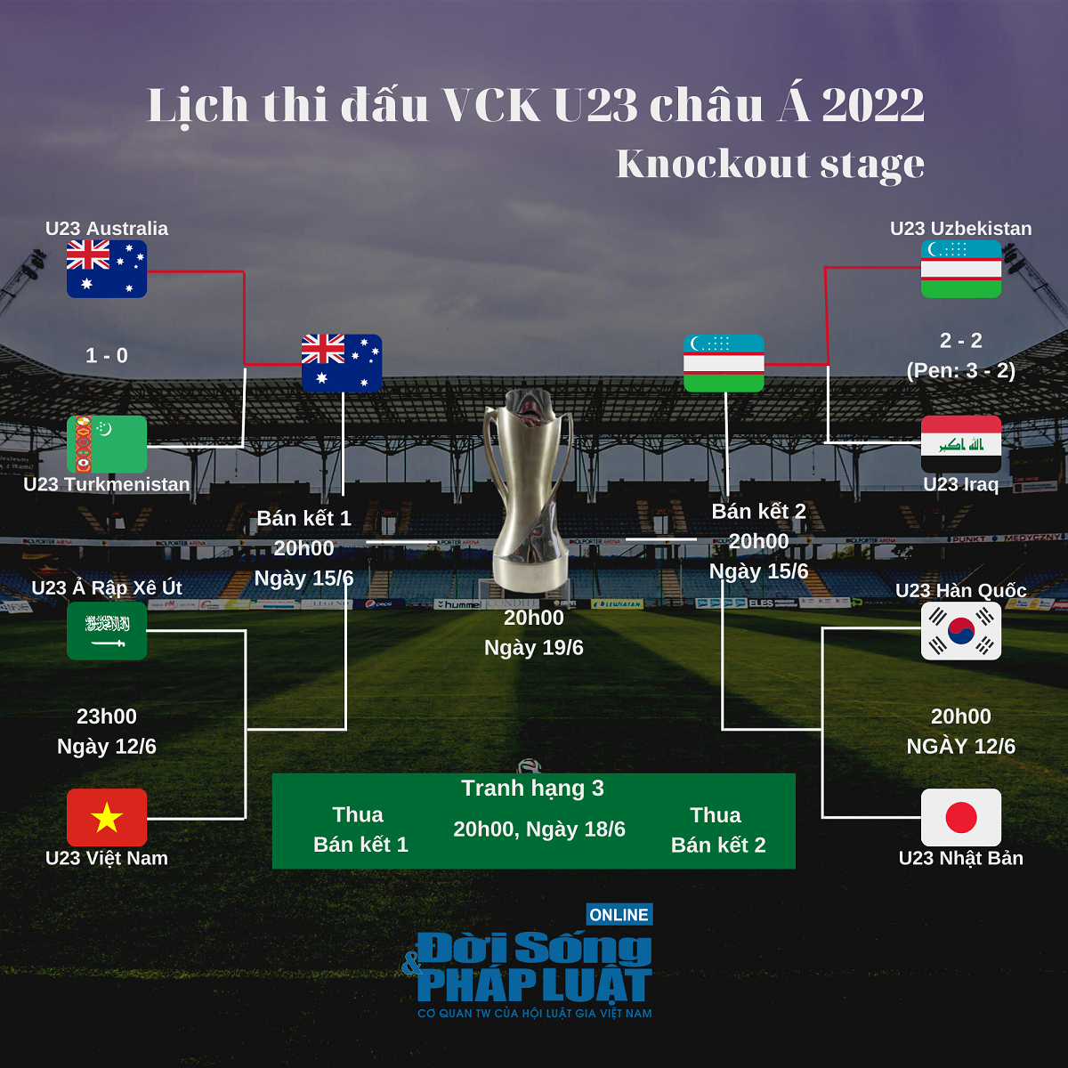 lich thi dau vong knockout u23 chau a 2022 lich thi dau vong knockout u23 chau a 2022