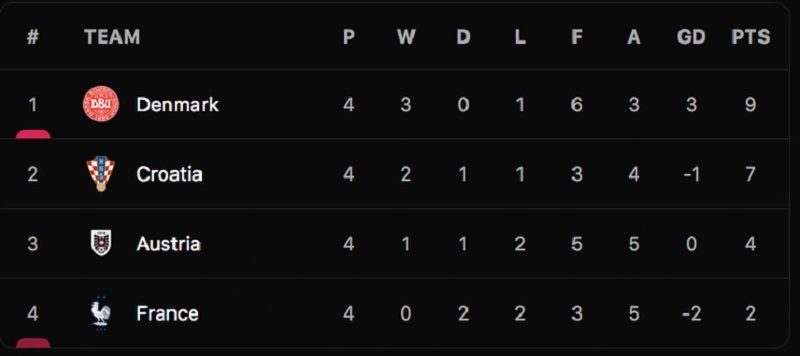 keo dai that vong phap tro thanh cuu vuong uefa nations league 03 keo dai that vong phap tro thanh cuu vuong uefa nations league 03