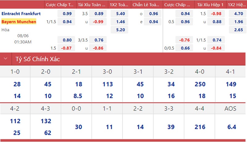 soi keo nhan dinh frankfurt vs bayern munich ra ngo gap nui cao 01 soi keo nhan dinh frankfurt vs bayern munich ra ngo gap nui cao 01