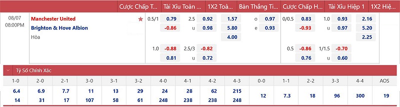 soi keo nhan dinh mu vs brighton kho thoat khoi hang quy 02 soi keo nhan dinh mu vs brighton kho thoat khoi hang quy 02