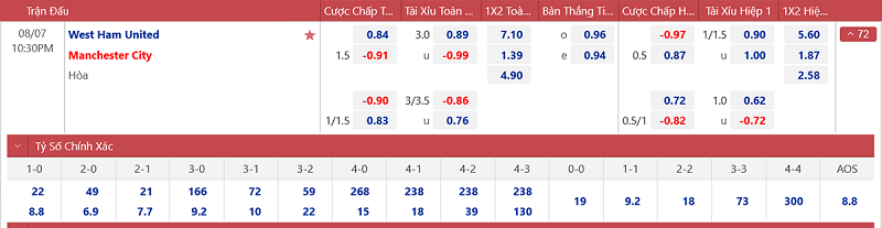 soi keo nhan dinh west ham vs man city kho khan cho don nha vo dich 01