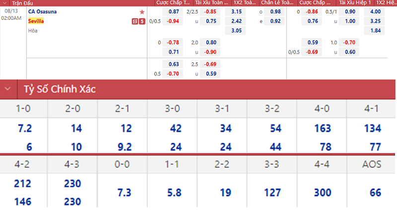 soi keo nhan dinh osasuna vs sevilla chia diem tran khai man 01 soi keo nhan dinh osasuna vs sevilla chia diem tran khai man 01