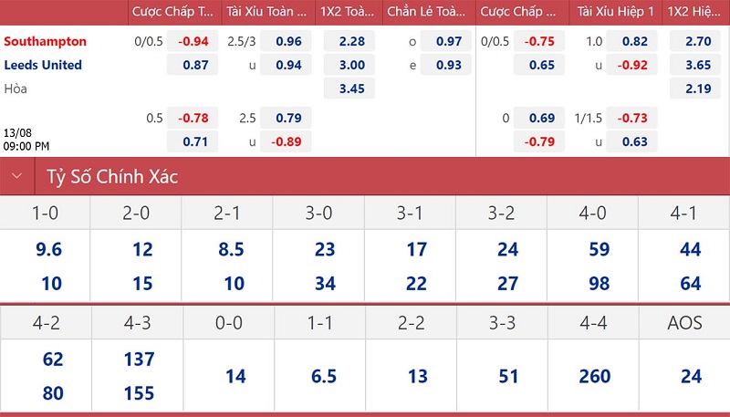 soi keo nhan dinh southampton vs leeds khach lan at chu 01 soi keo nhan dinh southampton vs leeds khach lan at chu 01