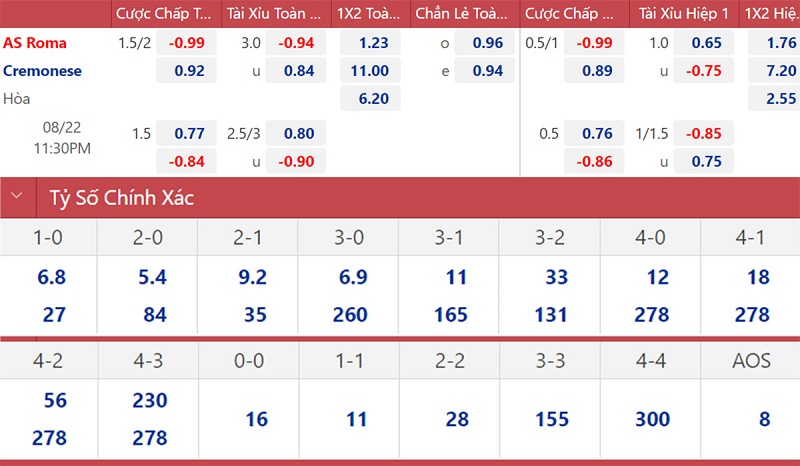 soi keo nhan dinh roma vs cremonese lanh it du nhieu 02