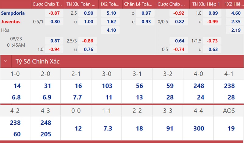 soi keo nhan dinh sampdoria vs juventus doi thu ua thich cua lao ba 02 soi keo nhan dinh sampdoria vs juventus doi thu ua thich cua lao ba 02