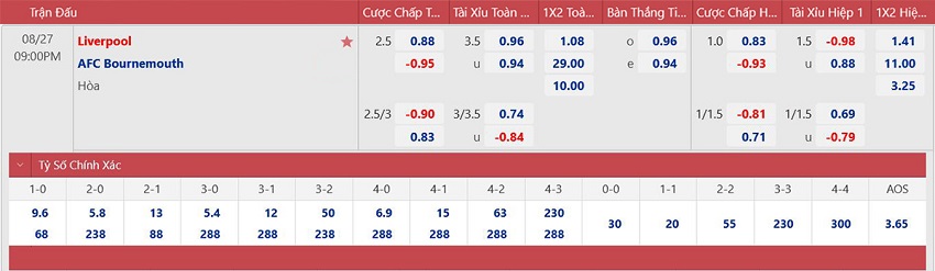 soi keo nhan dinh liverpool vs bournemouth tim lai ban nga 02