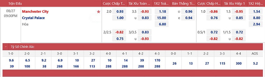 soi keo nhan dinh man city vs crystal palace vi khach dang ghet 02 soi keo nhan dinh man city vs crystal palace vi khach dang ghet 02