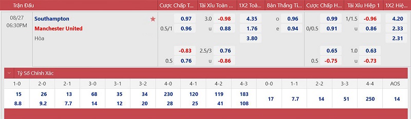 soi keo nhan dinh southampton vs mu chung minh dang cap 02 soi keo nhan dinh southampton vs mu chung minh dang cap 02